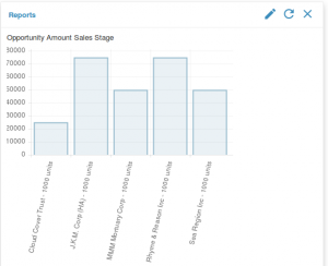 charts