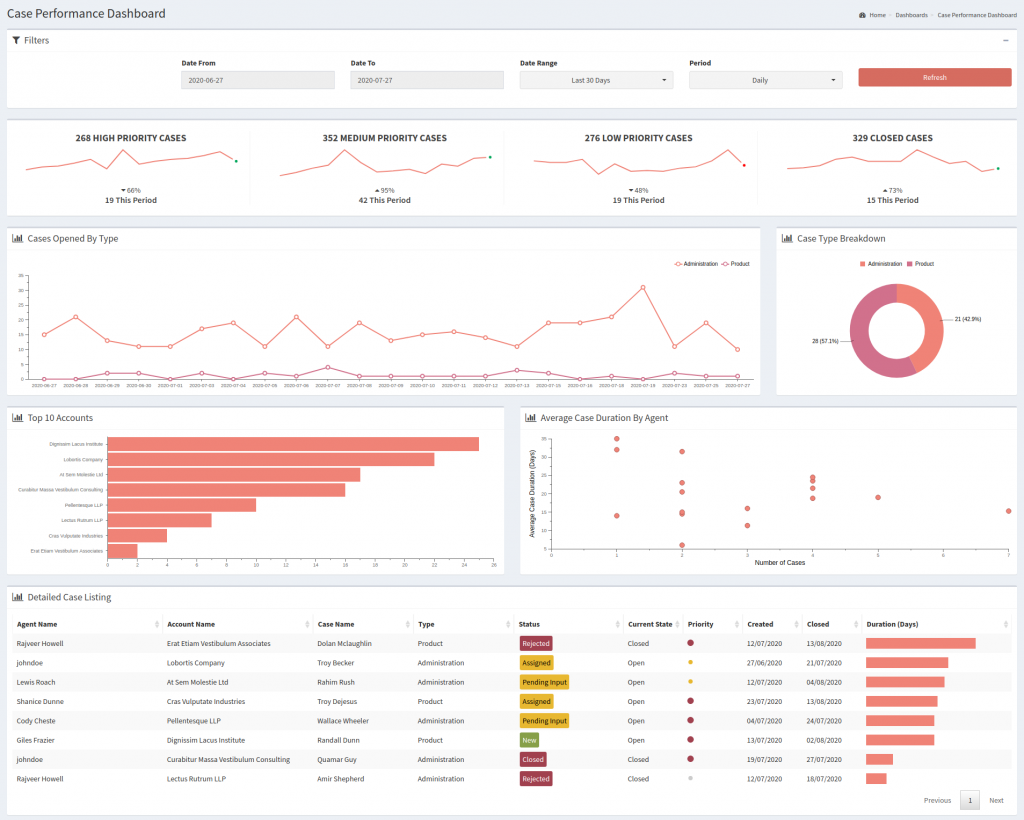 SuiteCRM Analytics Dashboard
