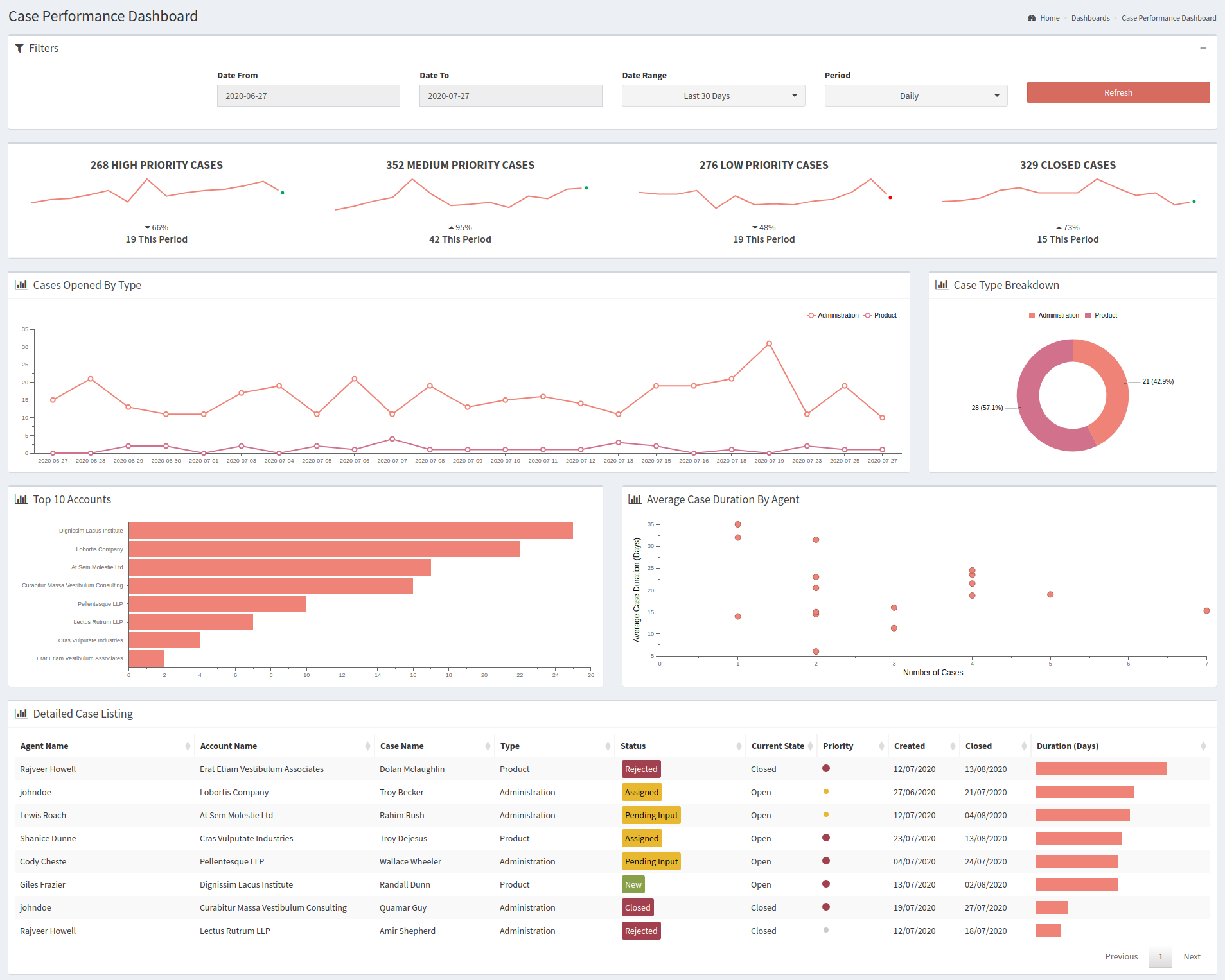 SuiteCRM Analytics Version 1.1 Released! - SuiteCRM