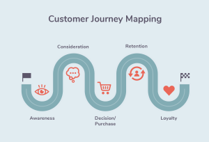 Customer journey