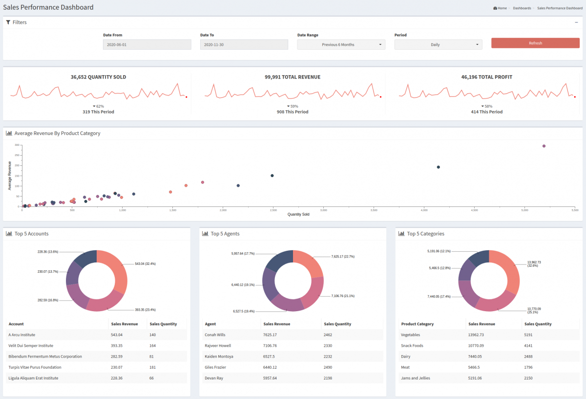 Dashboard.1 - SuiteCRM