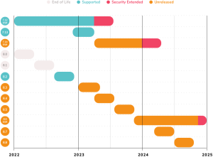 SuiteCRM Roadmap