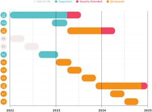 SuiteCRM roadmap