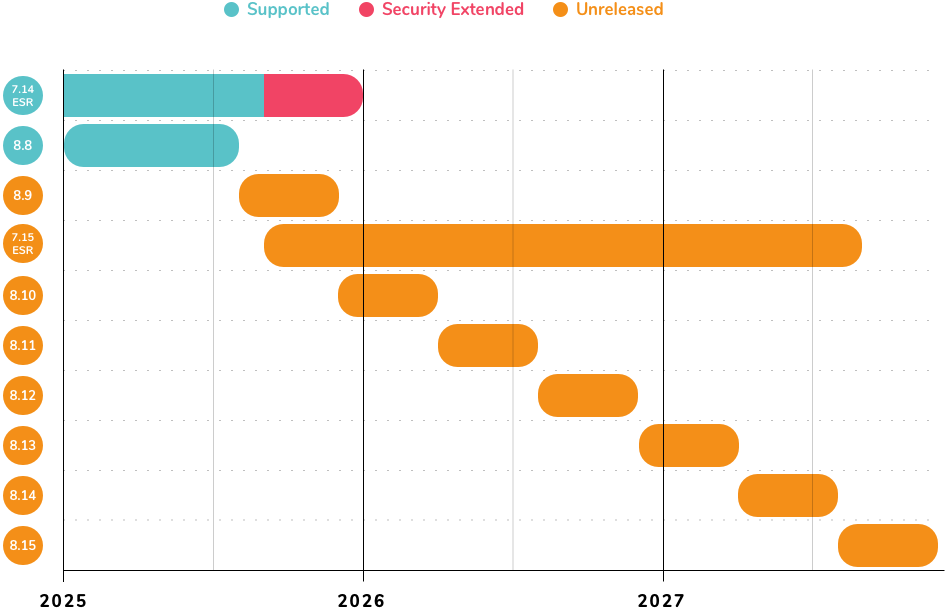 roadmap_chart_september_2025